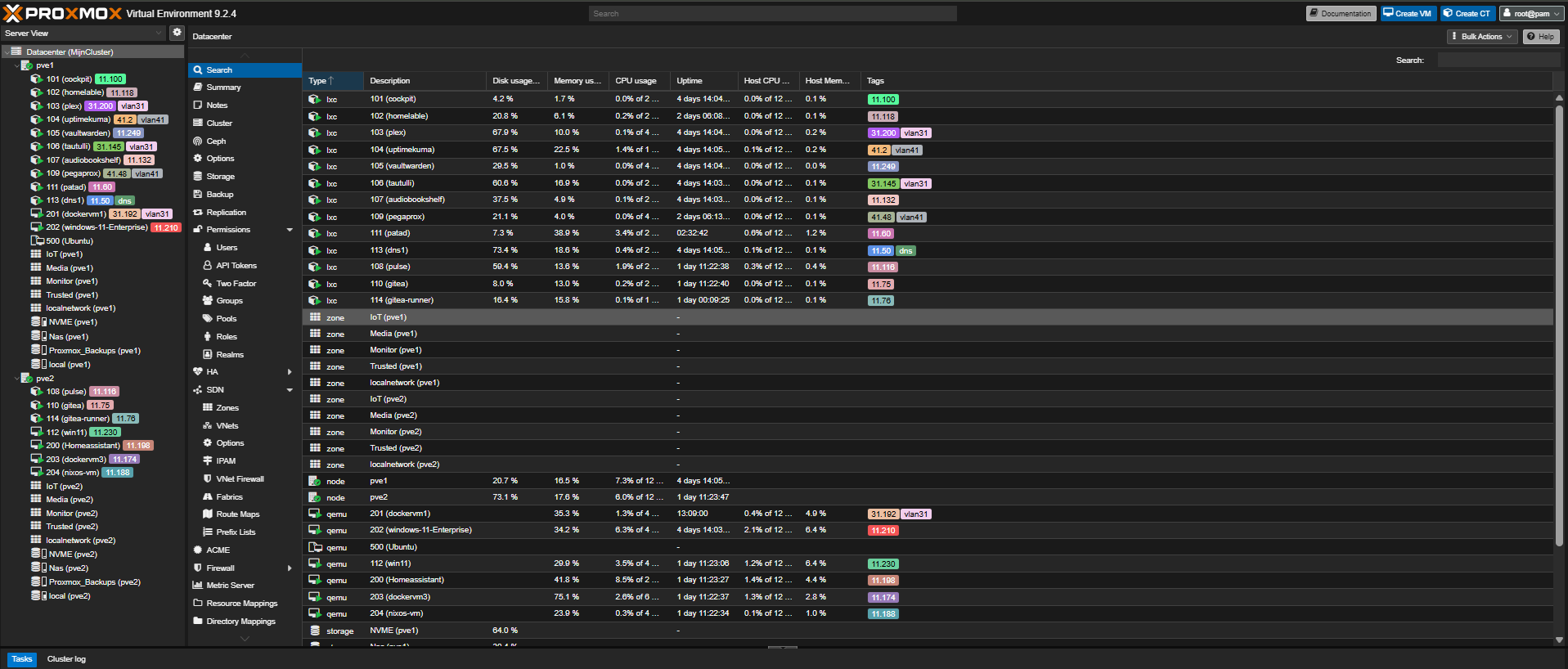 Proxmox Cluster